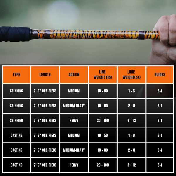 1 of 220 The Tiger Casting Rod - Limited Edition Rod