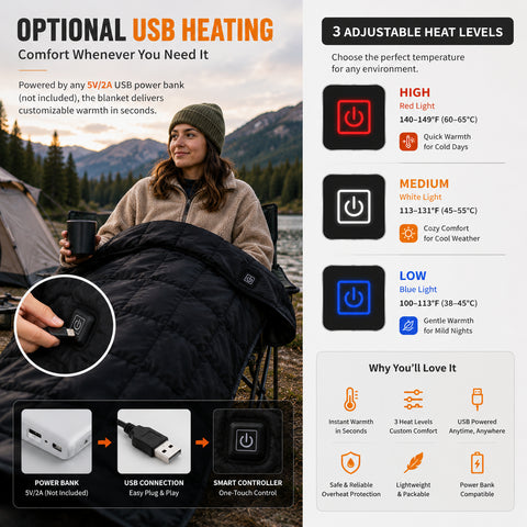 LITEGUEST Heated Camping Blanket | USB Outdoor Blanket