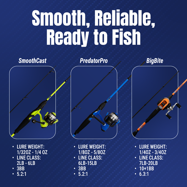 Reaction Tackle Fishing Rod and Spinning Reel Combo – Predator Pro