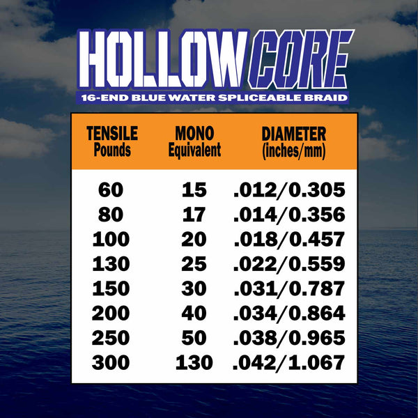 FINS Hollow Core Fishing Braid