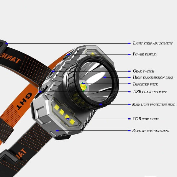 Rechargeable Super Bright High Lumen Strong Light LED Head-Mounted Headlamp Waterproof Long-Range Flashlight For Outdoor Camping Household Riding Night Fishing Headlight