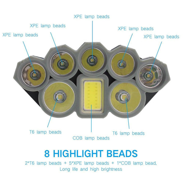 Rechargeable Ultra Bright Headlamp LED High Lumen Headlamp USB Waterproof Flashlight Outdoor Camping 6 Modes Headlight For Outdoor Camping Cycling Running Fishing.