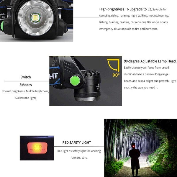 Rechargeable Ultra-bright High Lumen LED Headlamp Hands-Free USB Zoomable Headlight Waterproof Super Bright Head Lights For Fishing Camping Hiking Riding JoggingTorch Flashlight
