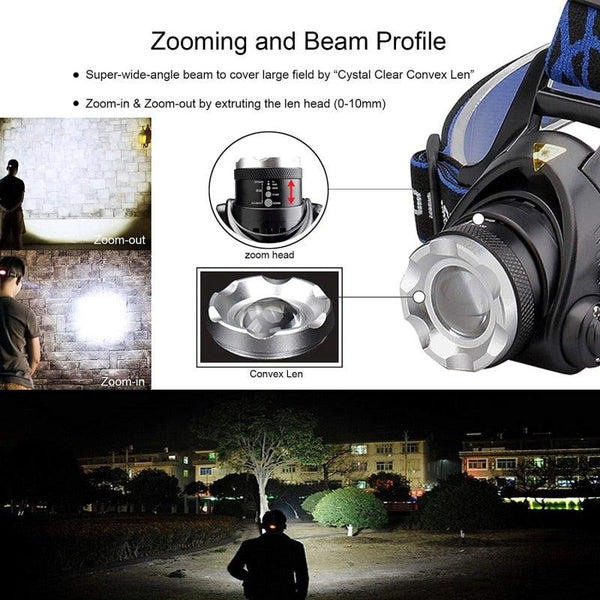 Rechargeable Ultra-bright High Lumen LED Headlamp Hands-Free USB Zoomable Headlight Waterproof Super Bright Head Lights For Fishing Camping Hiking Riding JoggingTorch Flashlight