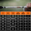 1 of 220 The Testament of Time Casting Rod - Limited Edition Rod