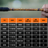 1 of 220 The Tiger Casting Rod - Limited Edition Rod