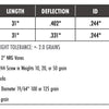 Carbon Express Adrenaline FPS Carbon Hunting Arrows (6-Pack)