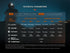 files/Fenix_HM65R-DT_trail_running_headlamp_parameters.jpg