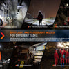 Fenix HM71R Rechargeable Industrial LED Headlamp