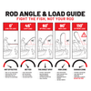 ZBone Fishing Rod - 2026