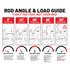 files/Kistler_Rod_Loading_Diagram.png