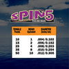 Spin5 Fishing Braid