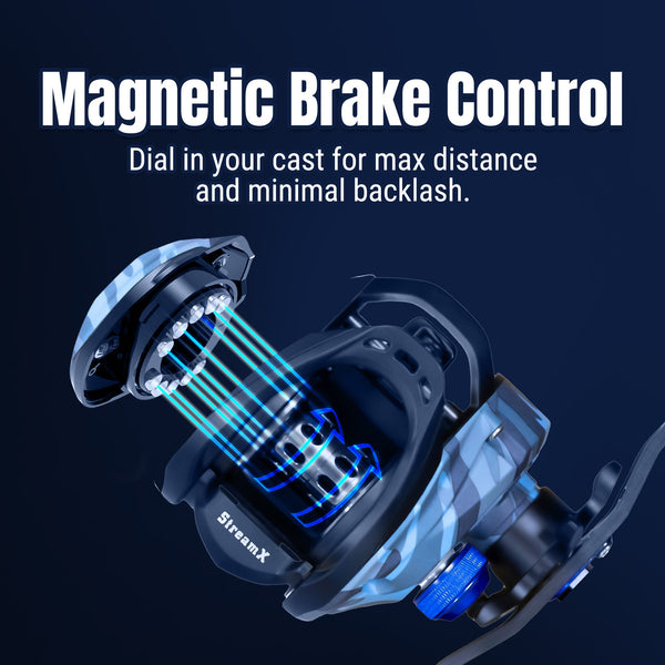 Reaction Tackle Baitcasting Fishing Reel- StreamX Edition- 7.5:1 Gear Ratio