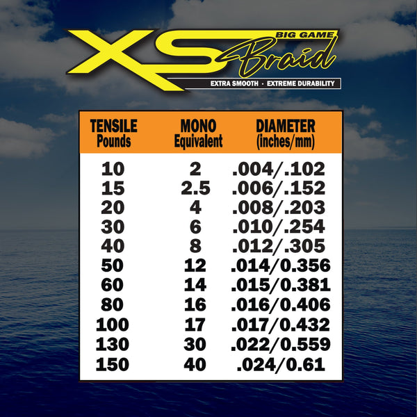 FINS XS Big Game Fishing Braid (10-50 lb.)
