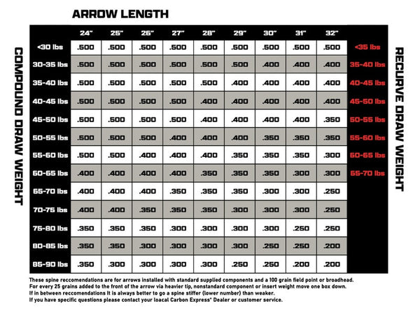 Carbon Express D-Stroyer MX Hunter Carbon Hunting Arrows and Shafts
