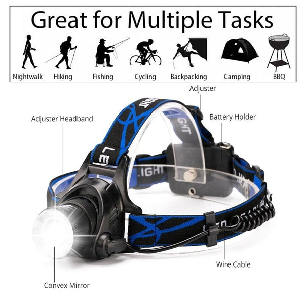 Rechargeable Ultra-bright High Lumen LED Headlamp Hands-Free USB Zoomable Headlight Waterproof  Super Bright Head Lights For Fishing Camping Hiking Riding JoggingTorch Flashlight