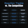 Reaction Tackle High-Performance Fishing Reels- Spinning Reel Series - NEW
