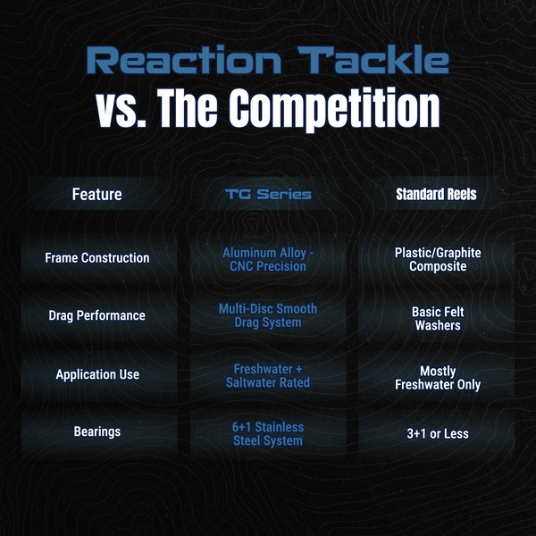 Reaction Tackle High-Performance Fishing Reels- Spinning Reel Series - NEW