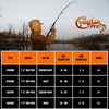 Tournament Series Spinning Rod